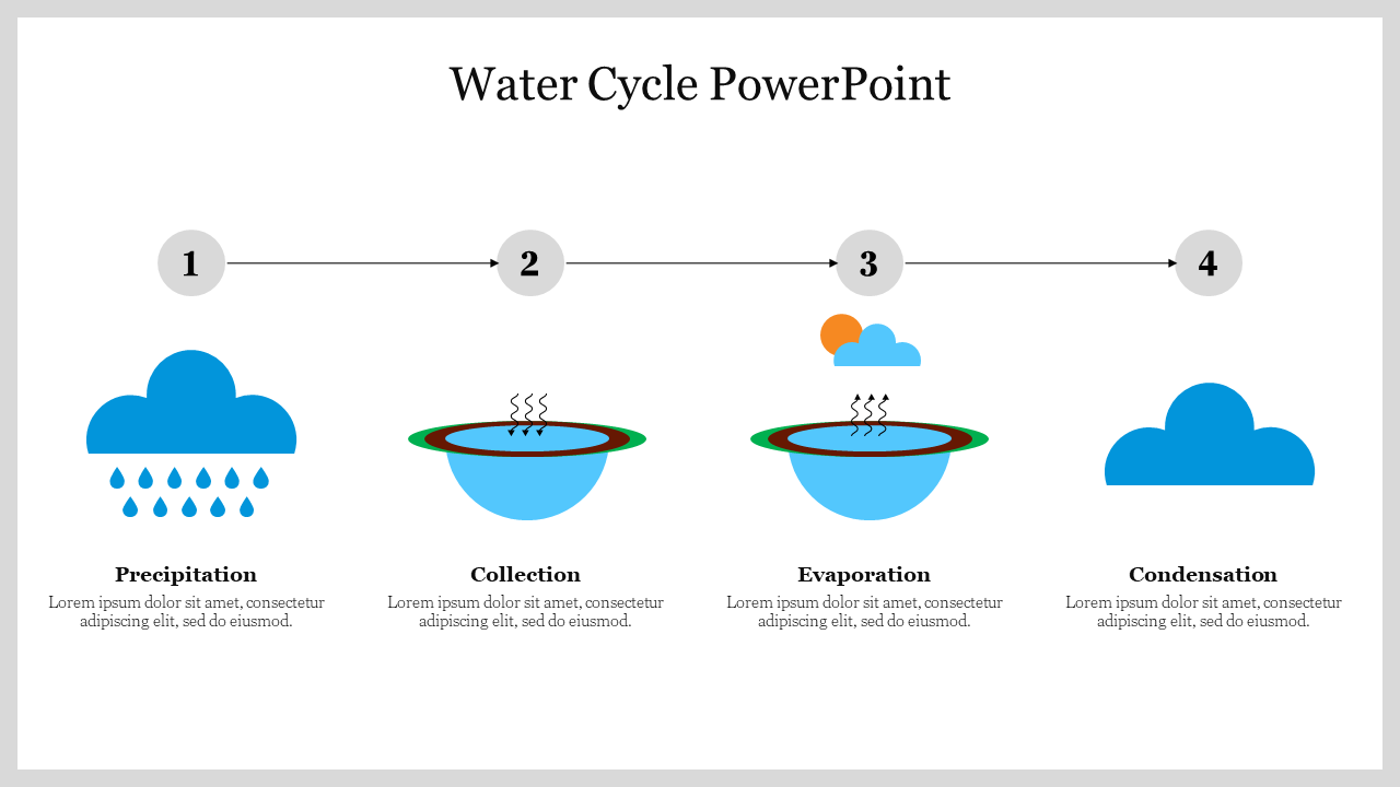 Water Cycle PowerPoint